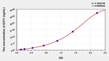 Human Exostoses 1 (EXT1) ELISA Kit