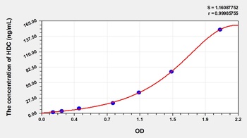 Human Histidine Decarboxylase (HDC) ELISA Kit