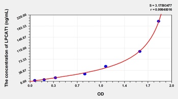 Human Lysophosphatidylcholine Acyltransferase 1 (LPCAT1) ELISA Kit