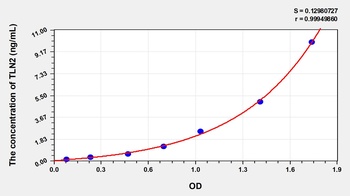 Human Talin 2 (TLN2) ELISA Kit