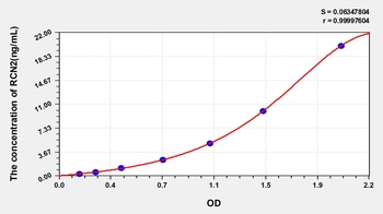 Human Reticulocalbin 2 (RCN2) ELISA Kit