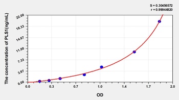 Human Plastin 1 (PLS1) ELISA Kit