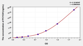 Human Prenylcysteine Oxidase 1 (PCYOX1) ELISA Kit