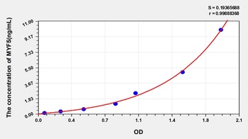 Human Myogenic Factor 5 (MYF5) ELISA Kit