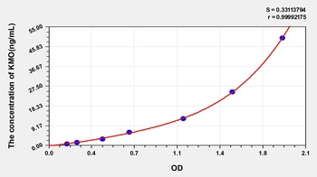 Human Kynurenine-3-Monooxygenase (KMO) ELISA Kit