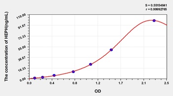 Human Hephaestin (HEPH) ELISA Kit