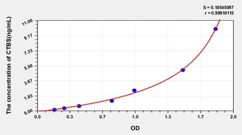 Human Di-N-Acetyl Chitobiase (CTBS) ELISA Kit