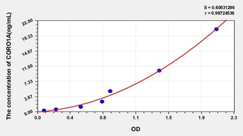 Human Coronin 1A (CORO1A) ELISA Kit