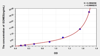 Human Eomesodermin (EOMES) ELISA Kit