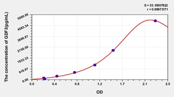 Human Growth Differentiation Factor 3 (GDF3) ELISA Kit
