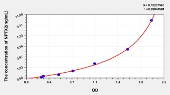 Rat Neuronal Pentraxin II (NPTX2) ELISA Kit
