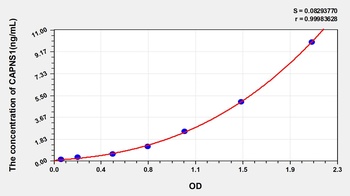 Human Calpain, Small Subunit 1 (CAPNS1) ELISA Kit