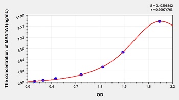 Human Mannosidase Alpha Class 1A Member 1 (MAN1A1) ELISA Kit