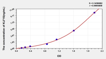 Human Kruppel Like Factor 15 (KLF15) ELISA Kit
