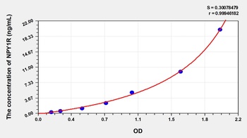Human Neuropeptide Y Receptor Y1 (NPY1R) ELISA Kit