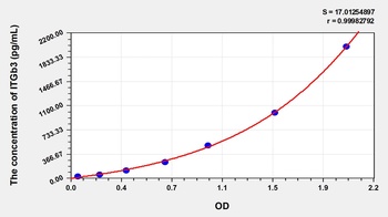 Mouse Integrin Beta 3 (ITGb3) ELISA Kit