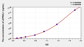 Human Leprecan Like Protein 1 (LEPREL1) ELISA Kit