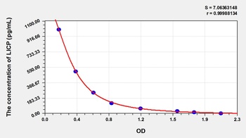 Human Corticotropin Like Intermediate Lobe Peptide (CLIP) ELISA Kit
