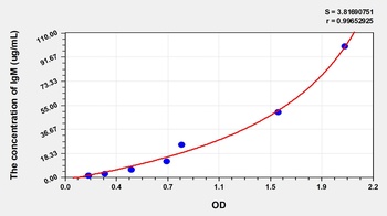 Cattle Immunoglobulin M (IgM) ELISA Kit