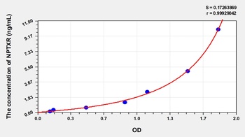 Human Neuronal Pentraxin Receptor (NPTXR) ELISA Kit