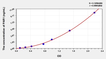 Human Protease Activated Receptor 1 (PAR1) ELISA Kit