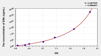 Mouse Estrogen Receptor Beta (ERb) ELISA Kit
