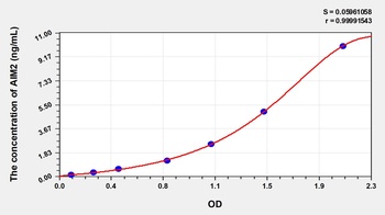 Human Absent in Melanoma 2 (AIM2) ELISA Kit