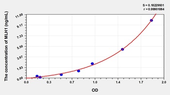 Human MutL Homolog 1 (MLH1) ELISA Kit