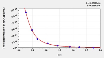 Human Neurokinin A (NKA) ELISA Kit