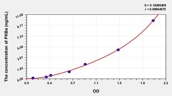 Human Protein Kinase B Alpha (PKBa) ELISA Kit