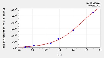 Human Mannose Phosphate Isomerase (MPI) ELISA Kit