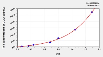 Mouse Chemokine C-C-Motif Ligand 1 (CCL1) ELISA Kit
