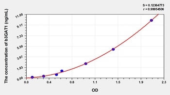 Human Beta-1, 3-Glucuronyltransferase 1 (b3GAT1) ELISA Kit