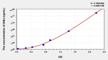 Mouse Inhibitory Subunit of NF Kappa B Alpha (IkBa) ELISA Kit