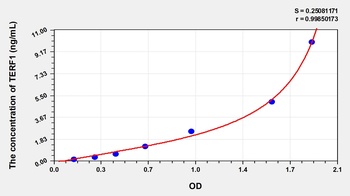 Human Telomeric Repeat Binding Factor 1 (TERF1) ELISA Kit