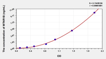 Human Melatonin Receptor 1B (MTNR1B) ELISA Kit