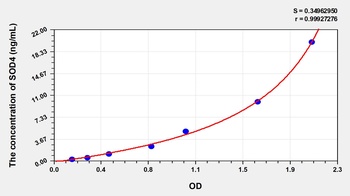 Human Superoxide Dismutase, Copper Chaperone (SOD4) ELISA Kit