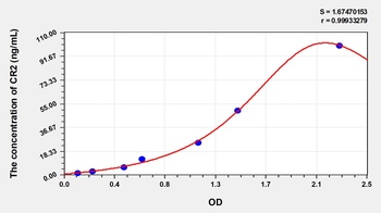 Rat Complement Receptor 2 (CR2) ELISA Kit