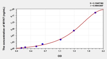 Human Myosin Heavy Chain 7, Cardiac Muscle, Beta (MYH7) ELISA Kit