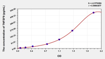 Human Tumor Necrosis Factor Ligand Superfamily, Member 9 (TNFSF9) ELISA Kit