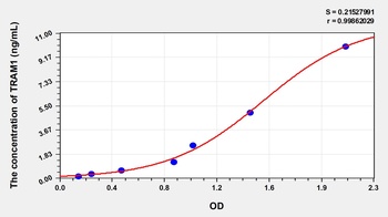 Human Translocation Associated Membrane Protein 1 (TRAM1) ELISA Kit