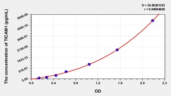 Human Toll Like Receptor Adaptor Molecule 1 (TICAM1) ELISA Kit