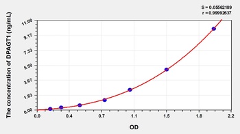 Human Dolichyl Phosphate-N-Acetylglucosaminephosphotransferase 1 (DPAGT1) ELISA Kit