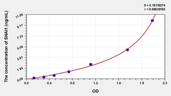 Human Snail Homolog 1 (SNAI1) ELISA Kit