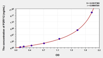 Human Purinergic Receptor P2Y, G Protein Coupled 12 (P2RY12) ELISA Kit