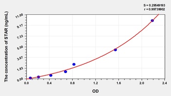 Human Steroidogenic Acute Regulatory Protein (STAR) ELISA Kit