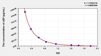 Mouse Alpha-Endorphin (aEP) ELISA Kit