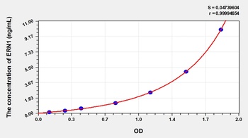 Human Endoplasmic Reticulum to Nucleus Signalling 1 (ERN1) ELISA Kit