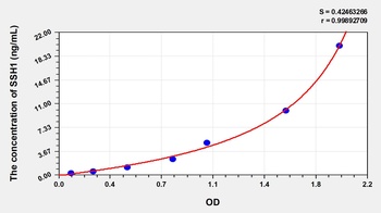 Human Slingshot Homolog 1 (SSH1) ELISA Kit