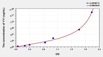 Human YY1 Transcription Factor (YY1) ELISA Kit